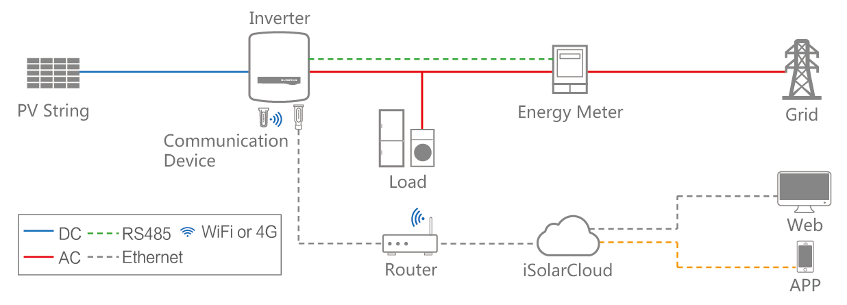 Solutions | SUNGROW